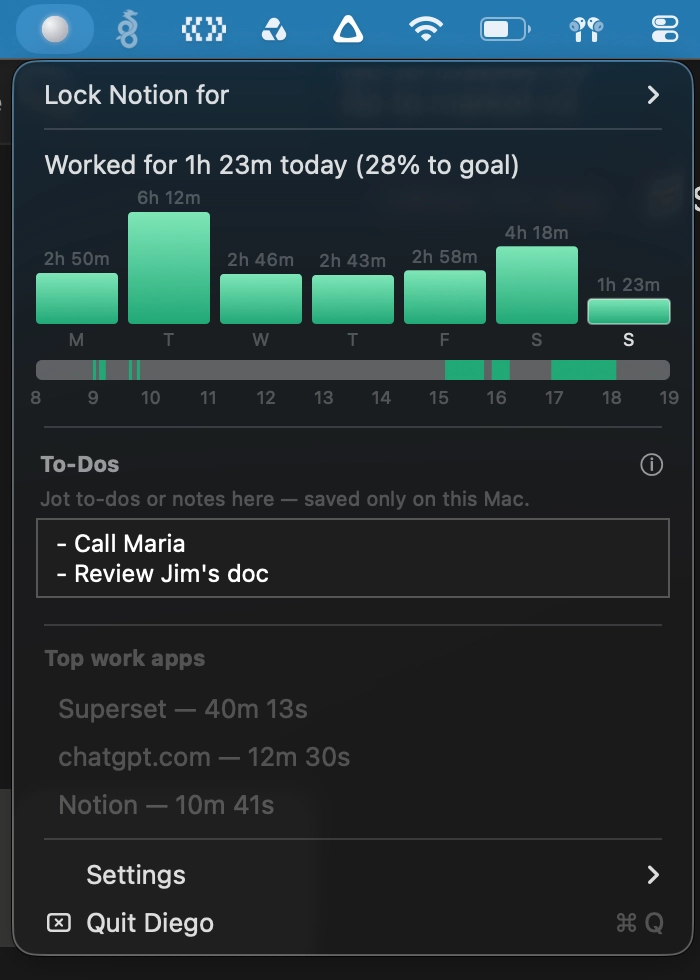 Diego's menu-bar panel: hours worked per day this week, today's timeline, to-dos and top work apps